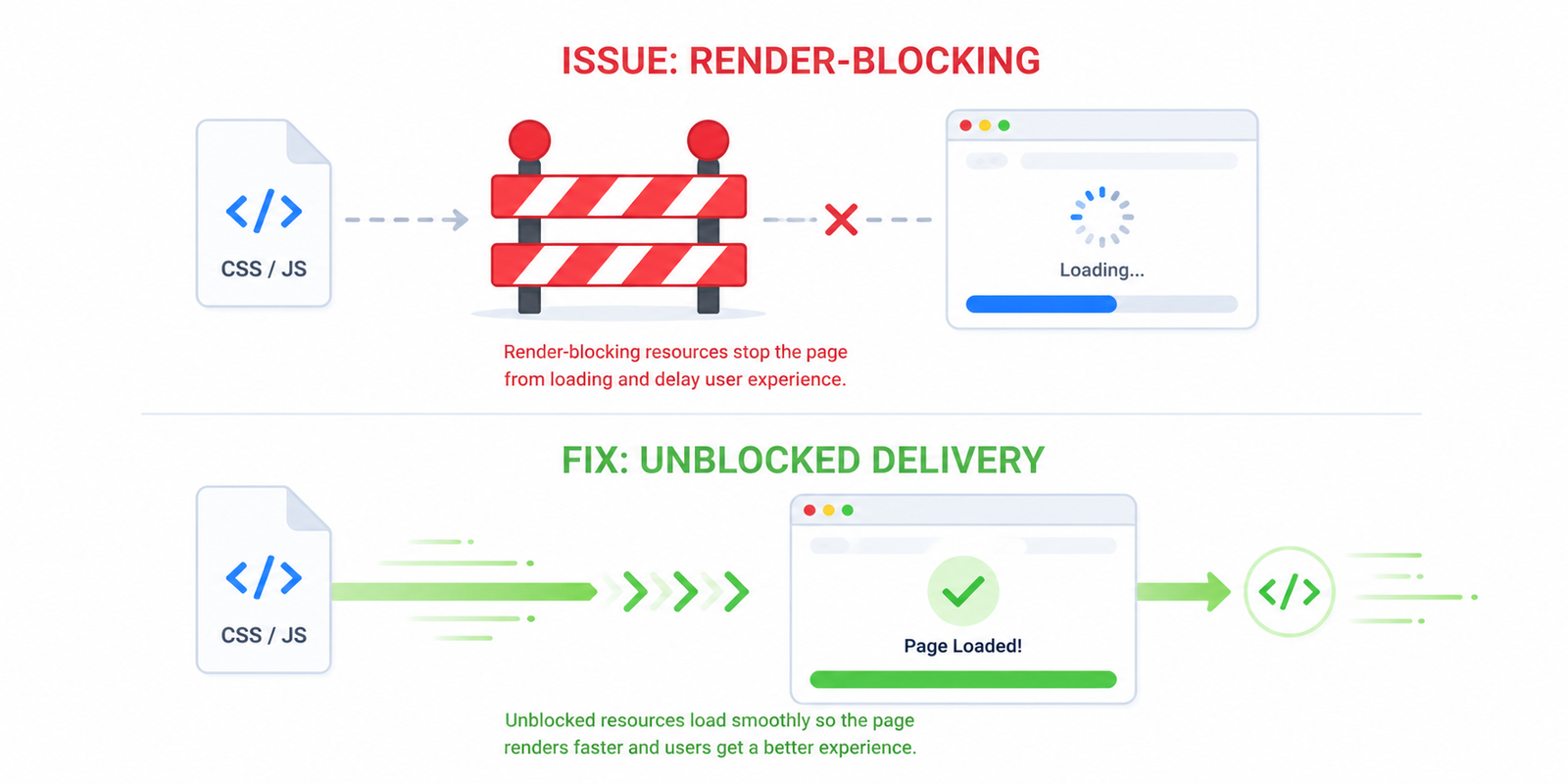 render blocking requests wordpress