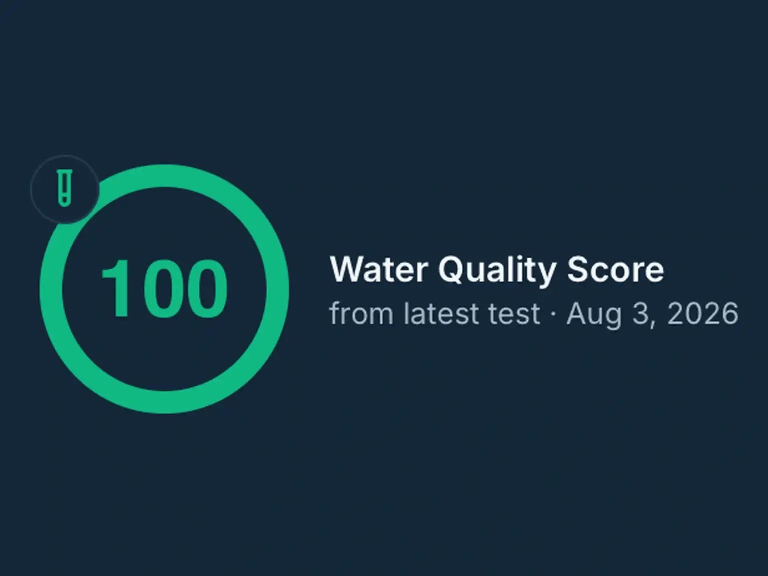 Water Quality Score