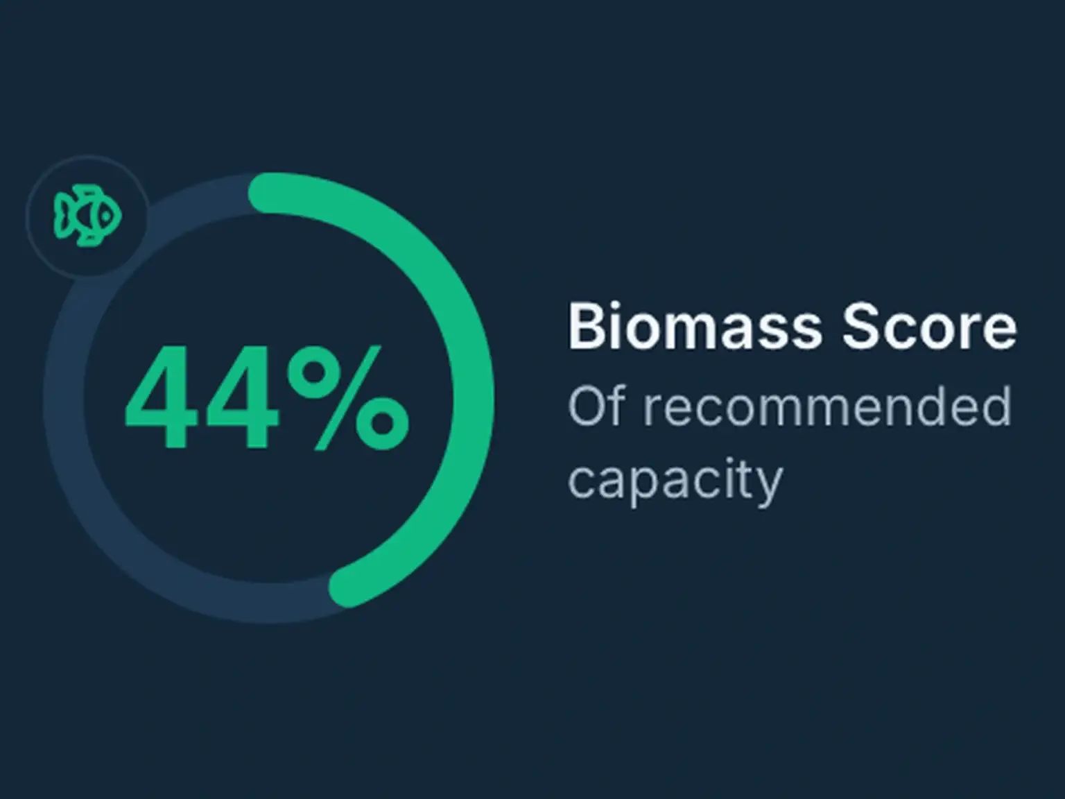Biomass Score Feature